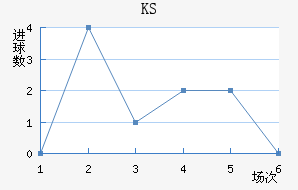 KS
