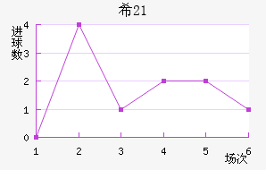 ϣU21