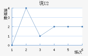 ˵U20
