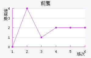 ǰ֮ӥ