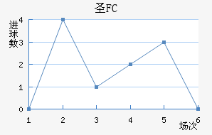 FCʥ