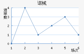 ŵеǽ