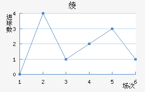 籾