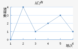 AC¬