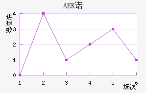 AEKŵ