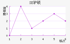 SE¿˶