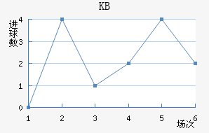 KB
