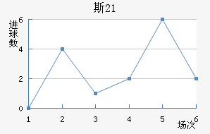 ˹(U21)