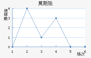 Ī˹½
