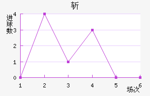 ʥն