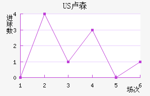 US¬ɭ