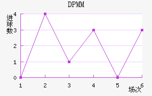 DPMM