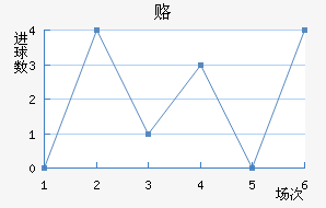 ¸δ