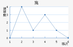 ʩղ