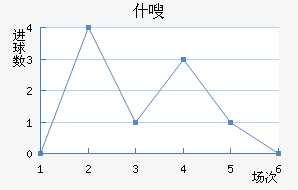 ʩղ