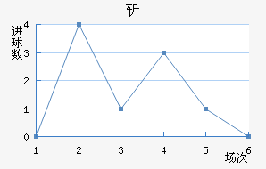 ն