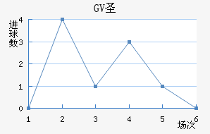 GVʥ