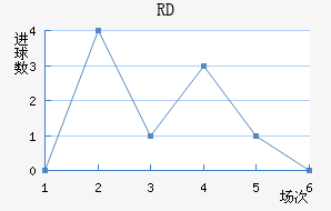 RD