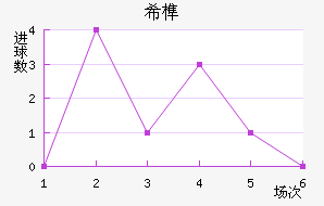 ϣ龺
