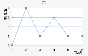 ʥ׽
