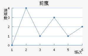 ǰ֮ӥ