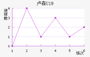 ¬ɭU19