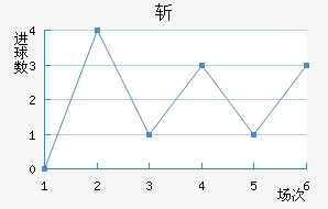 ն