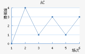 AC
