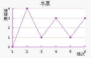 ˮԭǽ
