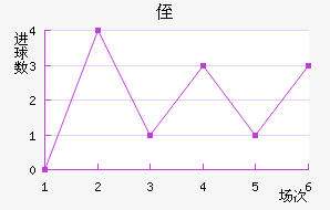 ֶ