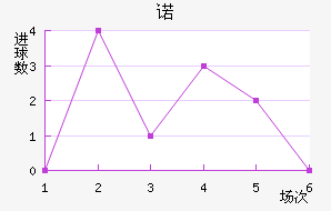 ŵ
