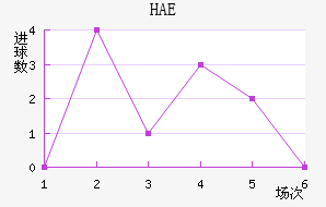 HAEֽ