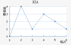 KSA