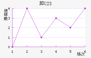 жU23