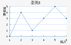 ʥ˵±Bӽ