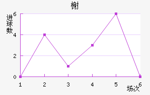 鿨