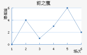 ǰ֮ӥ
