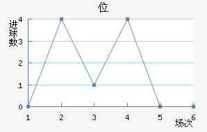 λ