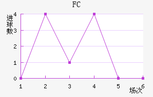 ˹FC