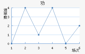 Ȱ