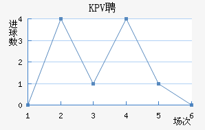 KPVƸ