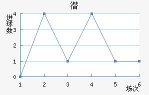 Ǳǽ