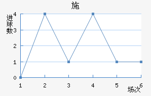 ʩ˽