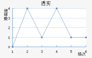 ͸ʵŵ