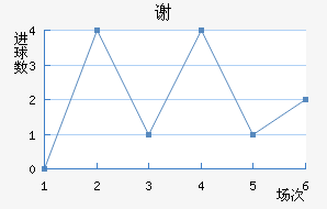 лն