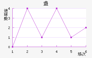 յ½