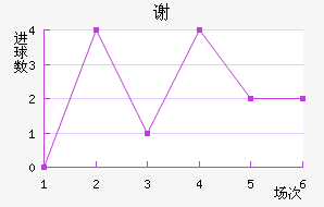 лն