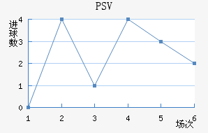 PSV½