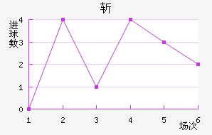 ն