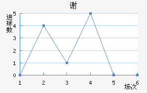 лն